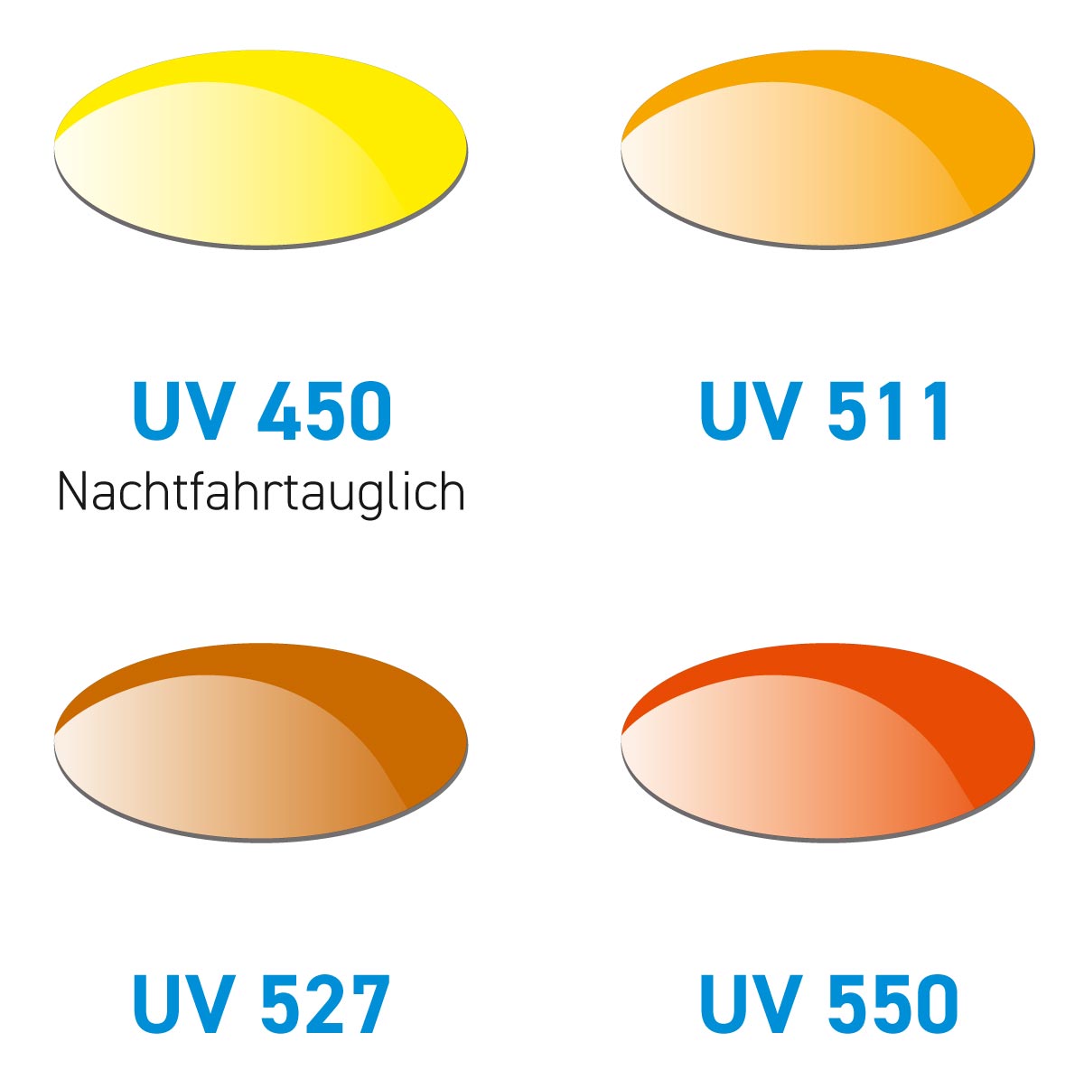 OGA-Brillenglasschutzfarben für verschiedene Augenerkrankungen